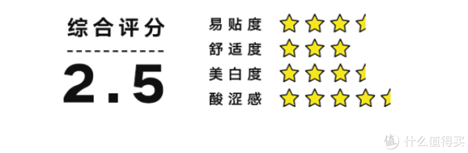 牙黄、牙渍星人的救星!试用了这些美白牙贴,一周真的有变白