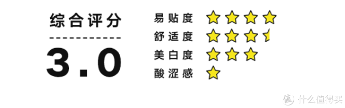 牙黄、牙渍星人的救星!试用了这些美白牙贴,一周真的有变白