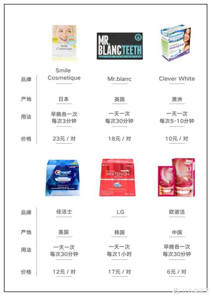 牙黄、牙渍星人的救星!试用了这些美白牙贴,一周真的有变白
