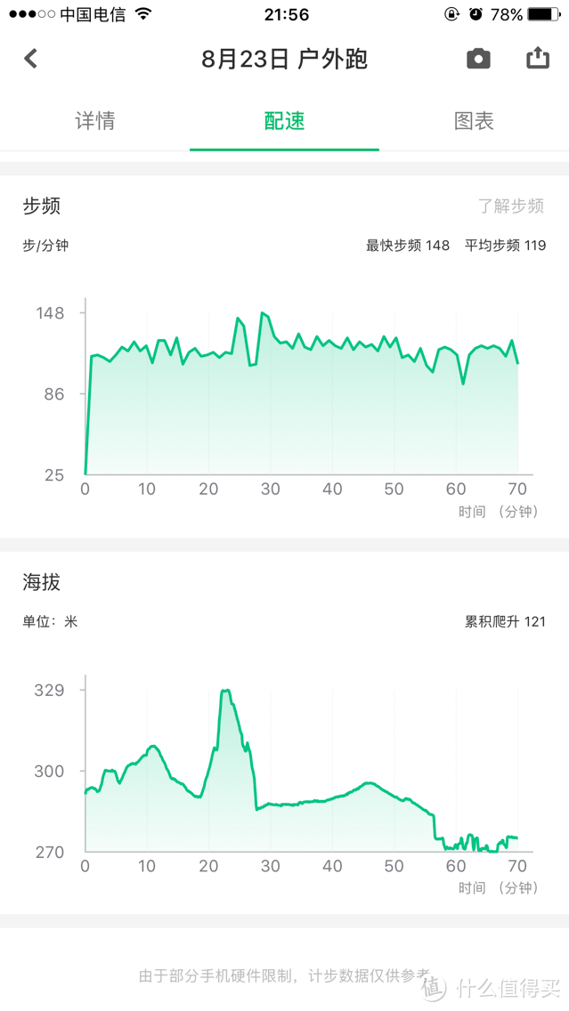 #原创新人#有惊喜，有意外：HUAWEI 华为 运动手环GPS版与GARMIN 佳明 vivosmart hr+ 对比