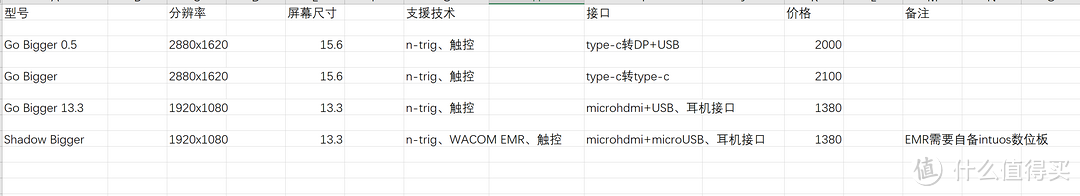 影流之主——ShadowBigger 数位屏 x Wacom intuos pro 数位板 评测