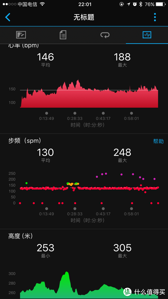 #原创新人#有惊喜，有意外：HUAWEI 华为 运动手环GPS版与GARMIN 佳明 vivosmart hr+ 对比