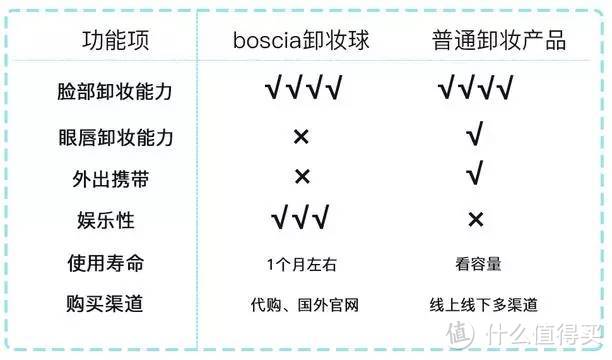 卸妆，你用个球啊！网红卸妆果冻实测！