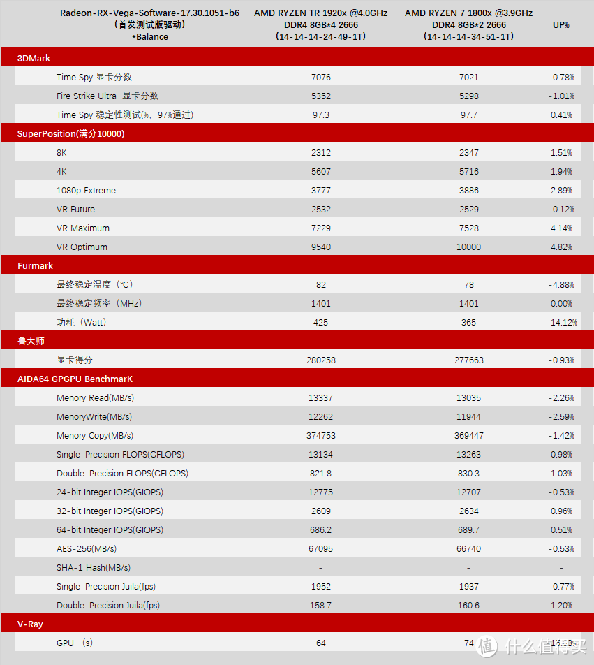 Dataland 迪兰 Radeon RX VEGA 64 8G HBM2 开箱评测