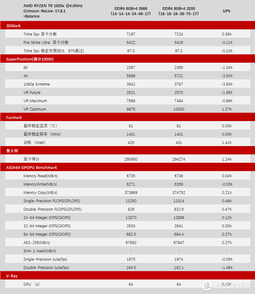 Dataland 迪兰 Radeon RX VEGA 64 8G HBM2 开箱评测