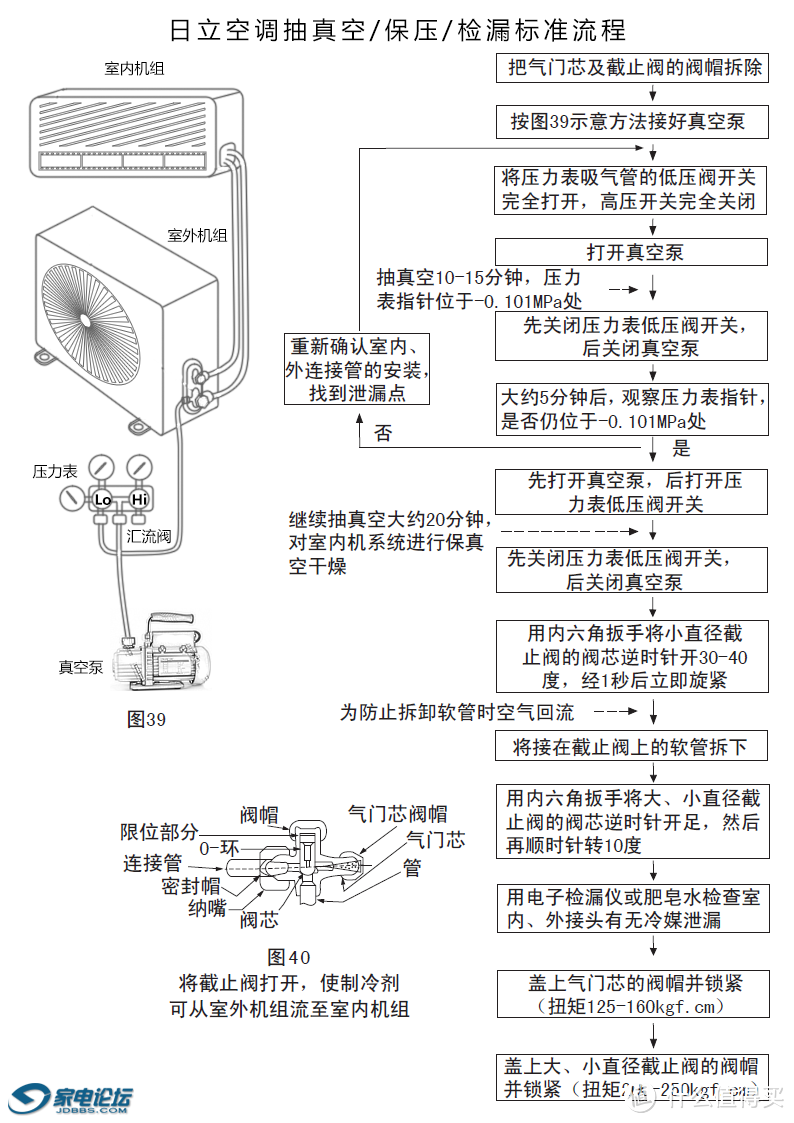 请诸位安装空调前仔细阅读此步骤，并告诉师傅，然后一张毛爷爷。