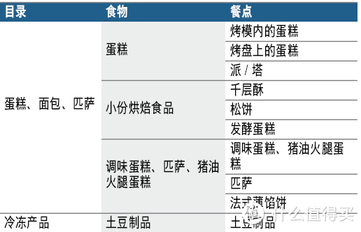 博世体验店现场烘焙小记：叉烧饭、酸奶华夫饼、法棍三明治制作方法