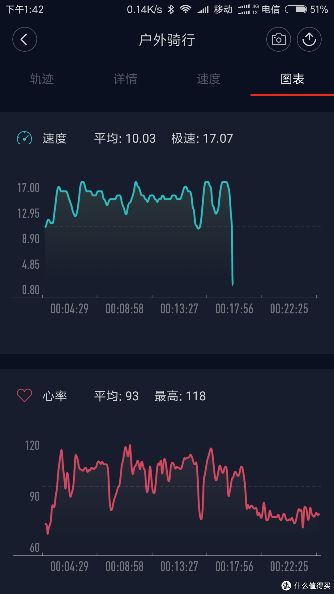 MI 小米 手环2 开箱及小米运行 评测