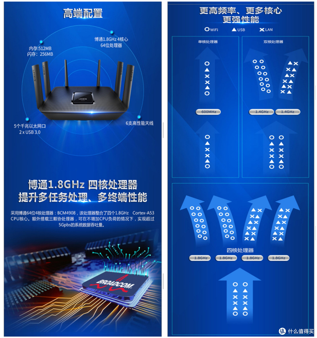 充分榨干光纤应有的网速— LINKSYS 领势 EA9300 无线路由器 评测