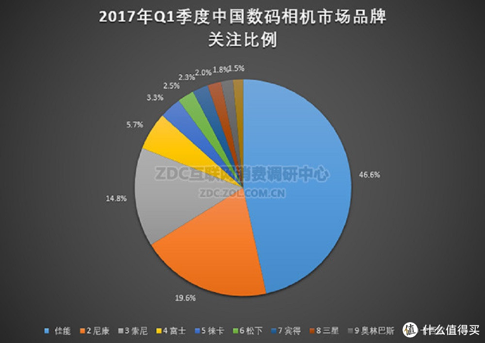 值无不言51期：器材即是正义！初入摄影坑，相机镜头应该怎样选？ 达人在线 等你来问