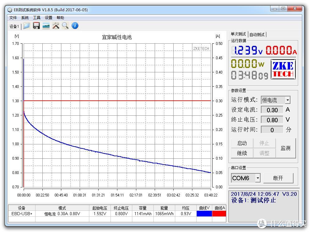 15款5号电池横评及选购建议——南孚金霸王小米宜家耐时品胜一个都逃不了