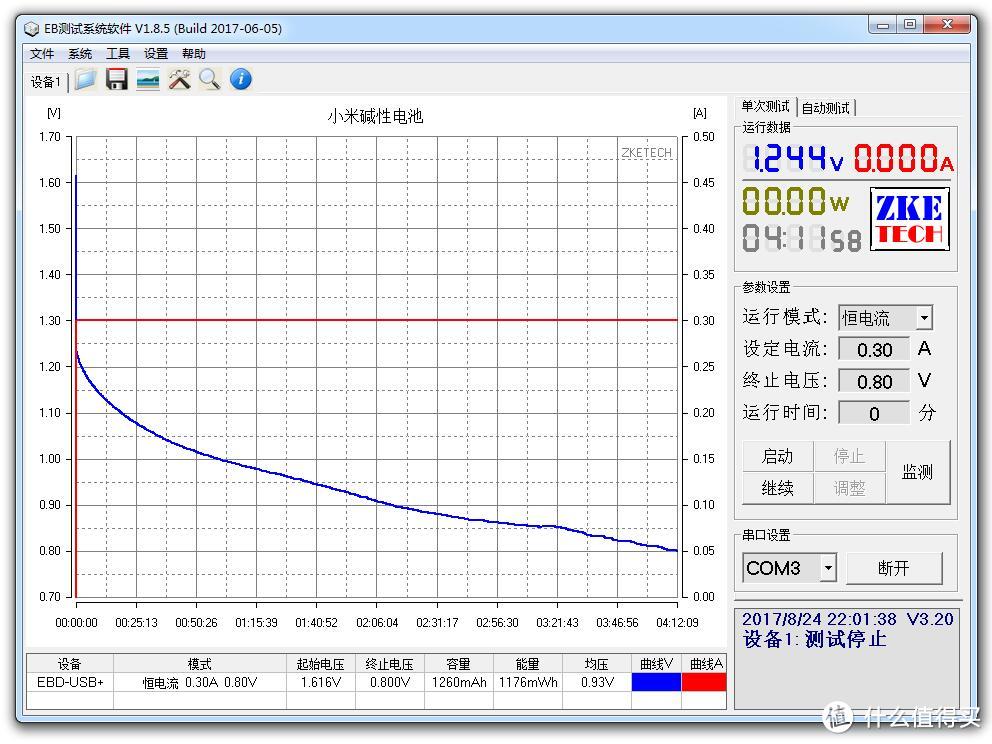 15款5号电池横评及选购建议——南孚金霸王小米宜家耐时品胜一个都逃不了