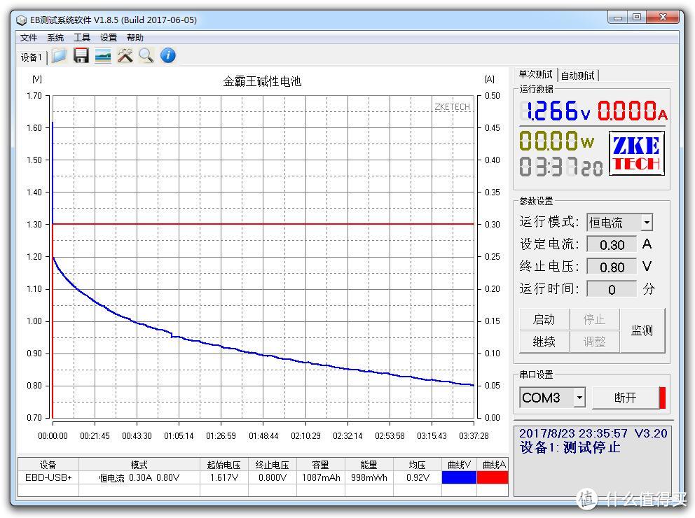 15款5号电池横评及选购建议——南孚金霸王小米宜家耐时品胜一个都逃不了