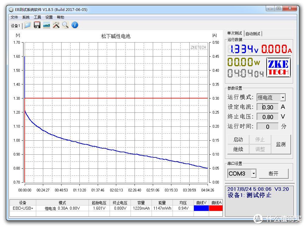 15款5号电池横评及选购建议——南孚金霸王小米宜家耐时品胜一个都逃不了