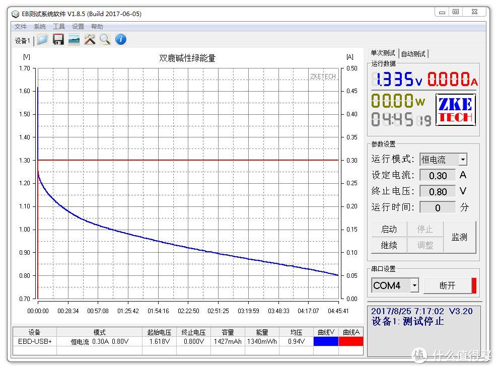 15款5号电池横评及选购建议——南孚金霸王小米宜家耐时品胜一个都逃不了