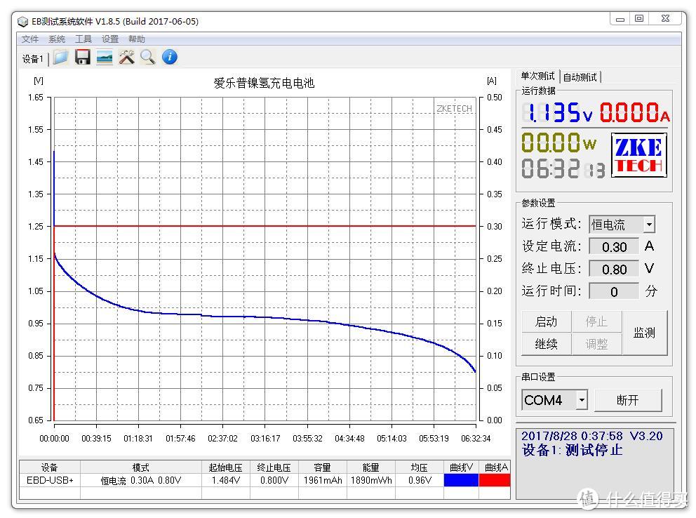 15款5号电池横评及选购建议——南孚金霸王小米宜家耐时品胜一个都逃不了