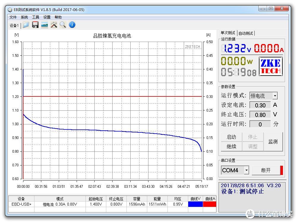 15款5号电池横评及选购建议——南孚金霸王小米宜家耐时品胜一个都逃不了