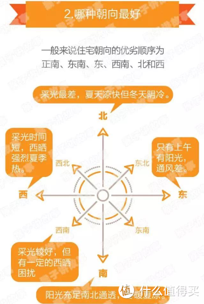 筑巢：在上海买二手房的得与失