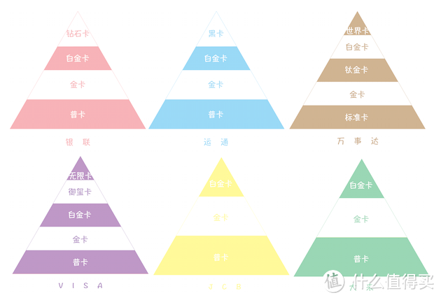 天天刷卡，对于手上的信用卡又了解多少？