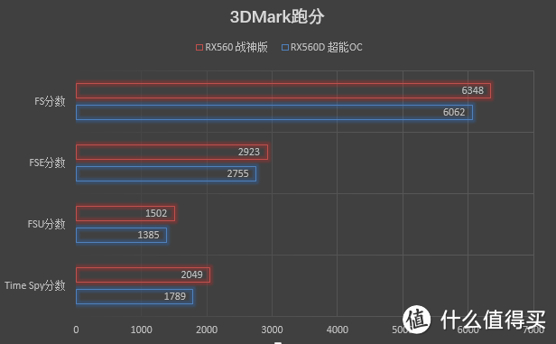 Polaris Refresh！新北极星也能玩开核—RX560D开箱测评