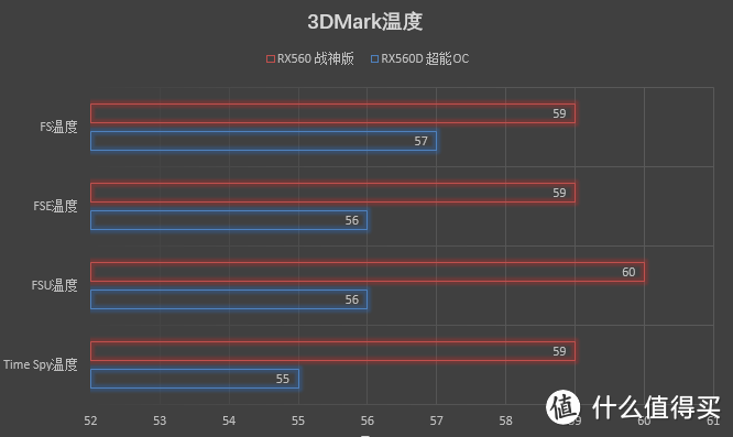 Polaris Refresh！新北极星也能玩开核—RX560D开箱测评