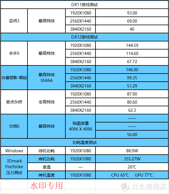 终于用上8核心16线程了！X299平台，我来了