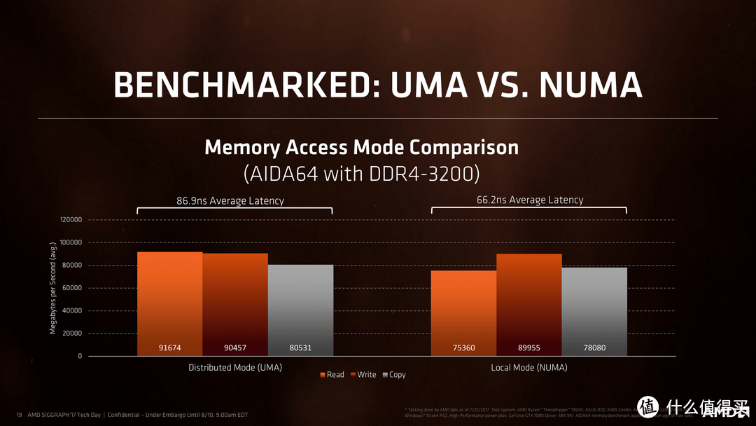 打造最炫锐龙风主机 — AMD Threadripper 1950X/微星X399 开箱