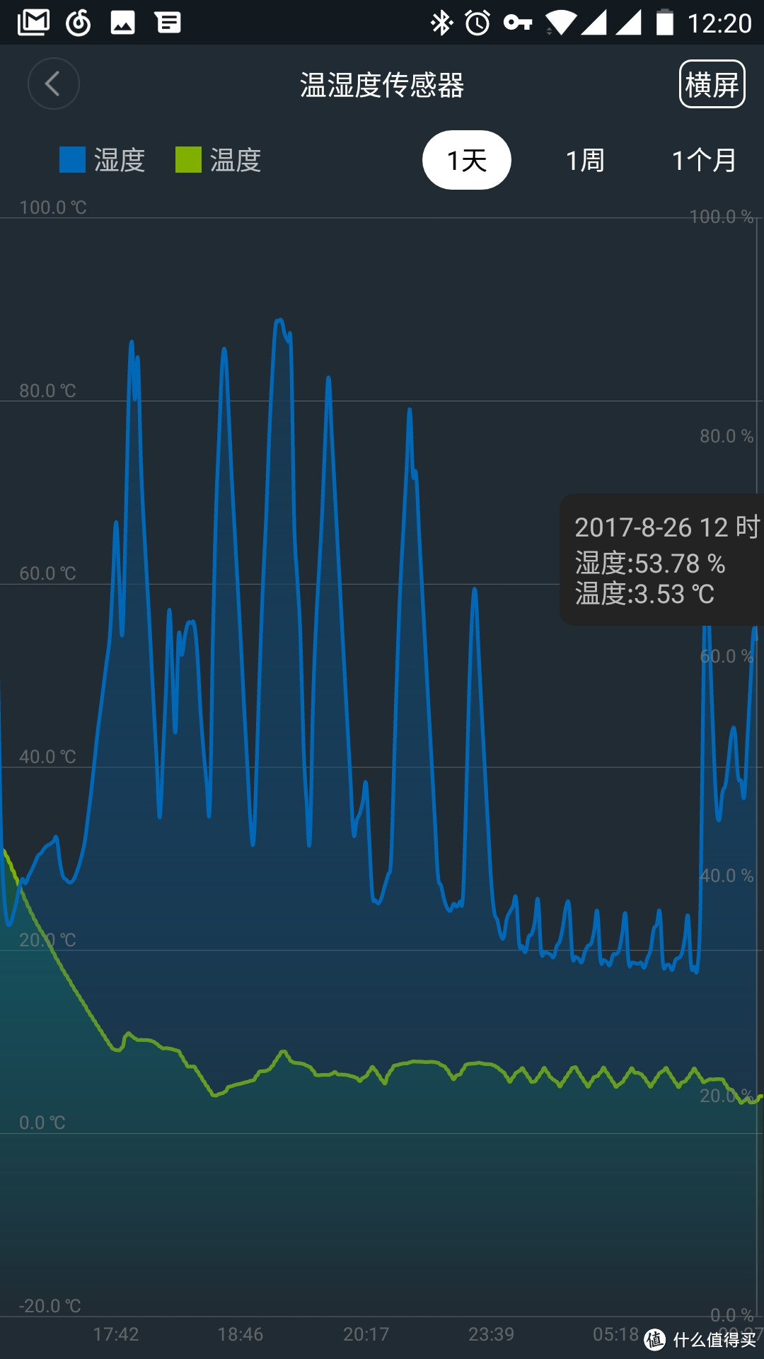 前段冷藏开门使用，中段冷藏夜间，后段果蔬室