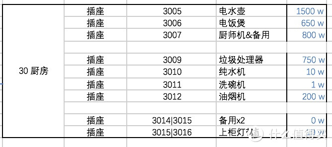 用电安全最重要