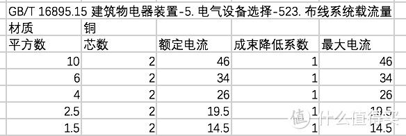 用电安全最重要