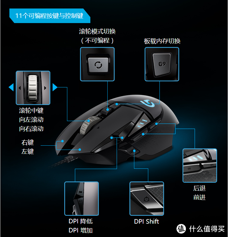 罗技次旗舰的“纠结”购-罗技G403双模VS罗技G502