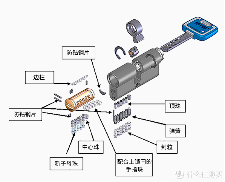 指纹锁你真的想好要换了吗？