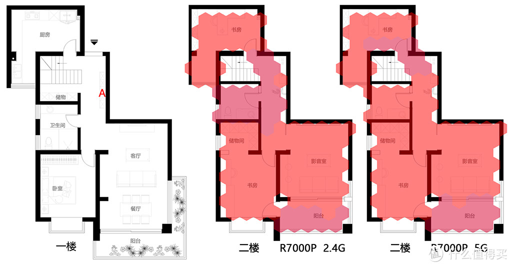 我家的第二路由器：NETGEAR 网件 R6800 VS R7000P & Linksys 领势 EA6500V2