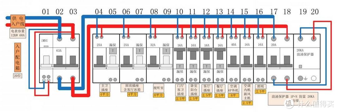 入住两周年谈谈我家插座和开关的布置