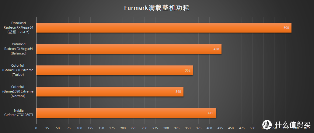 王牌对王牌：DATALAND 迪兰 Radeon RX VEGA  VS 七彩虹 iGame1080 烈焰战神X-8GD5X TOP AD & Nvidia 英伟达 Geforce GTX1080Ti