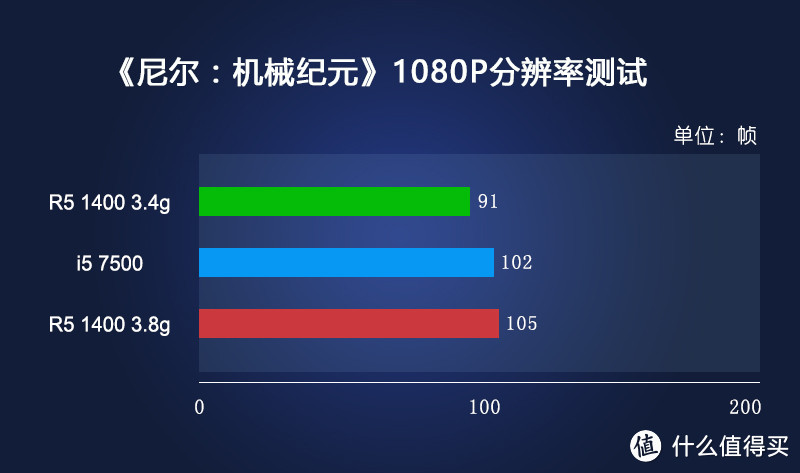 再说开学季，教你装4000元的2A平台