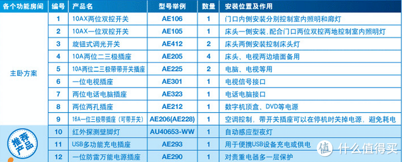 入住两周年谈谈我家插座和开关的布置