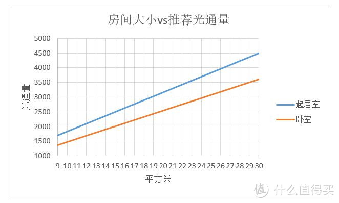 装修干货：如何选到满意的灯具？