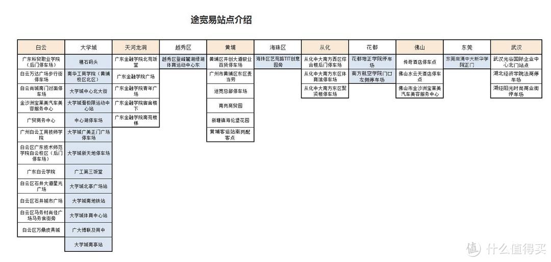 #原创新人#老司机带带我—立刻出行共享汽车初体验