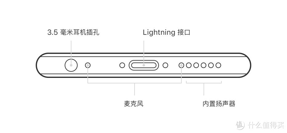 再也不想携带移动电源，又想iPhone电力满满？你可以这样做……