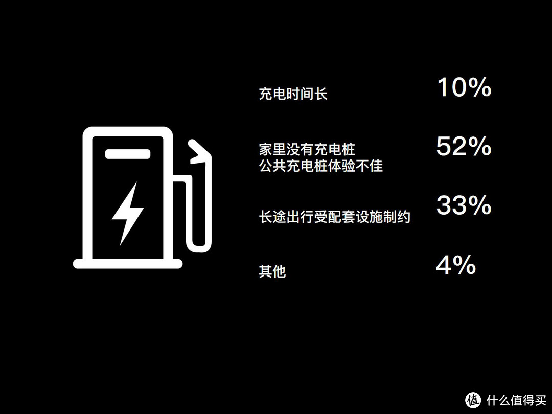 车榜单丨数据分析：1657位值友，是如何看待未来出行的？