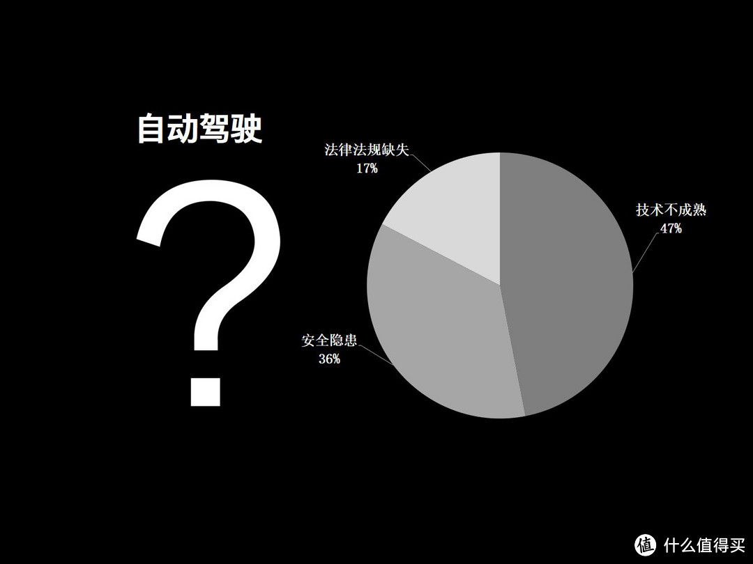 车榜单丨数据分析：1657位值友，是如何看待未来出行的？