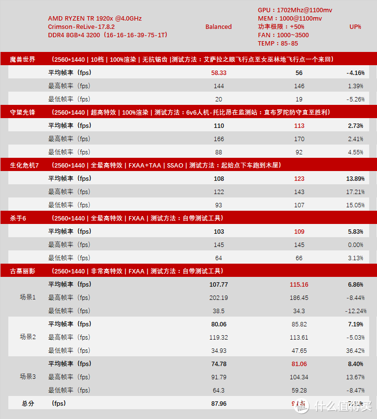 王牌对王牌：DATALAND 迪兰 Radeon RX VEGA  VS 七彩虹 iGame1080 烈焰战神X-8GD5X TOP AD & Nvidia 英伟达 Geforce GTX1080Ti