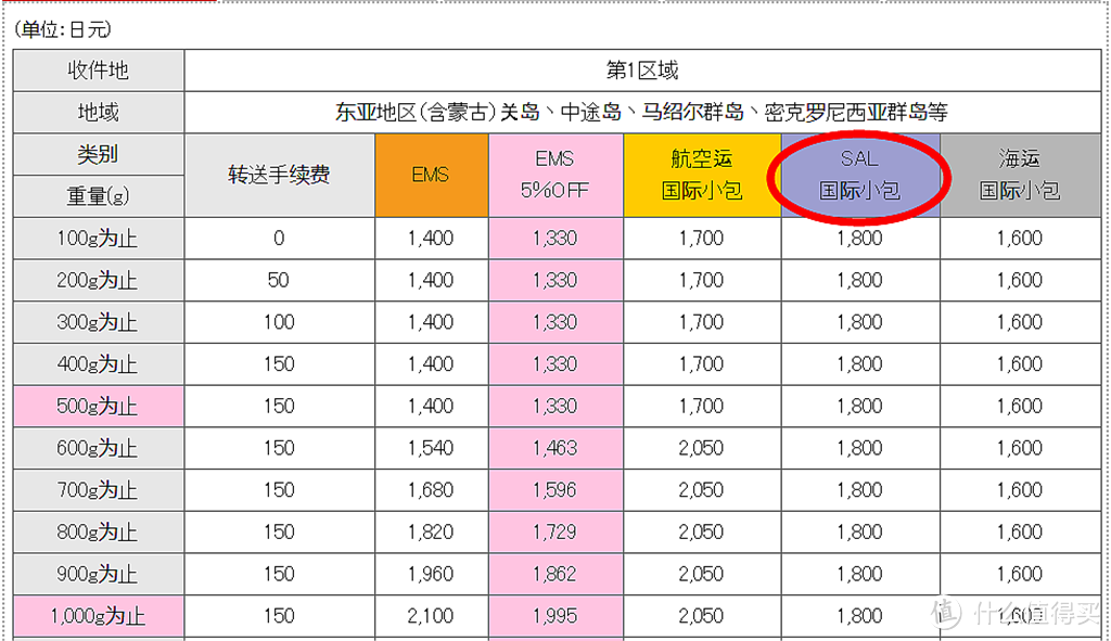 日本超火爆的减脂饮料 — 特茶 到底有没有效果？（附日淘转运流程）