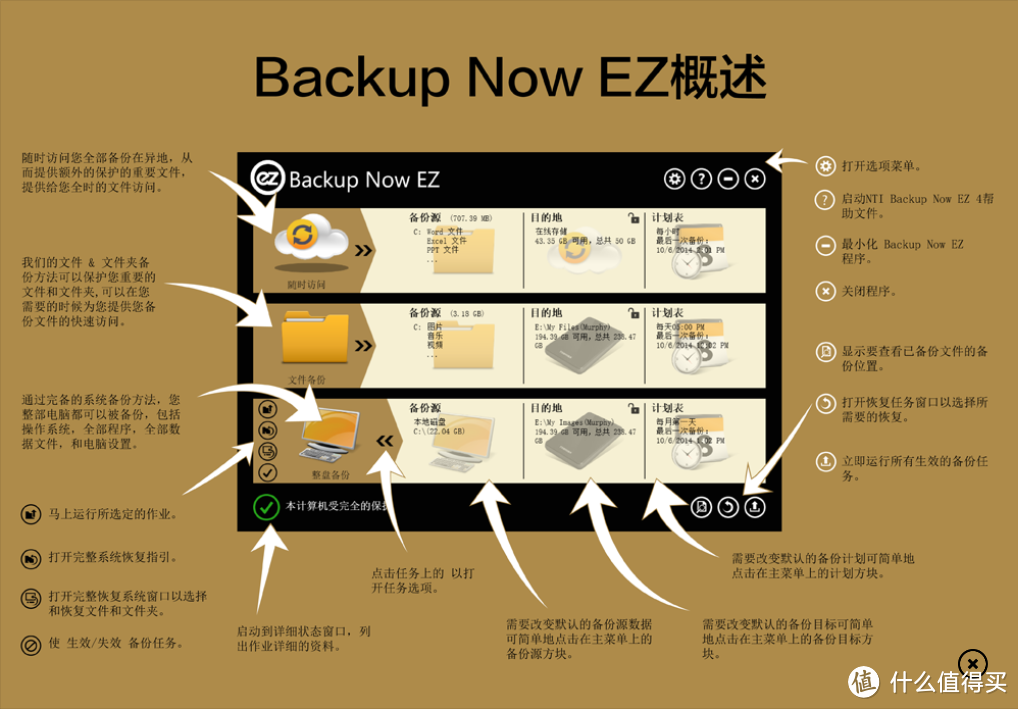 日常工作备份稳定可靠的伙伴：TOSHIBA 东芝 V8 CANVIO 移动硬盘测评