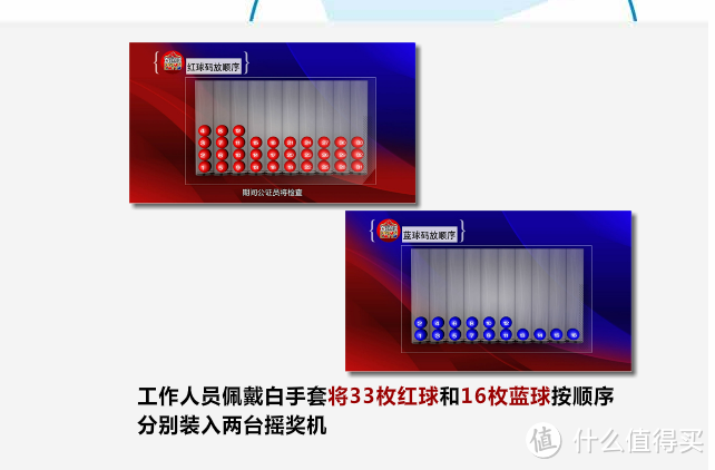 那一夜，我亲眼见证了14个568万的诞生：记参观福彩双色球开奖