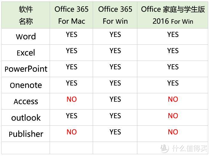 从办公到视频图像处理&系统优化 — 10款Windows10软件分享