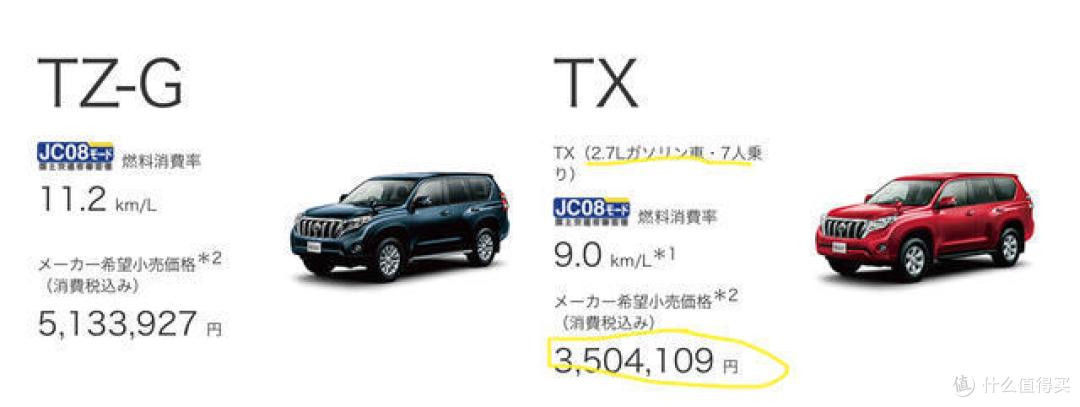花30万买的车，真的值30万吗？