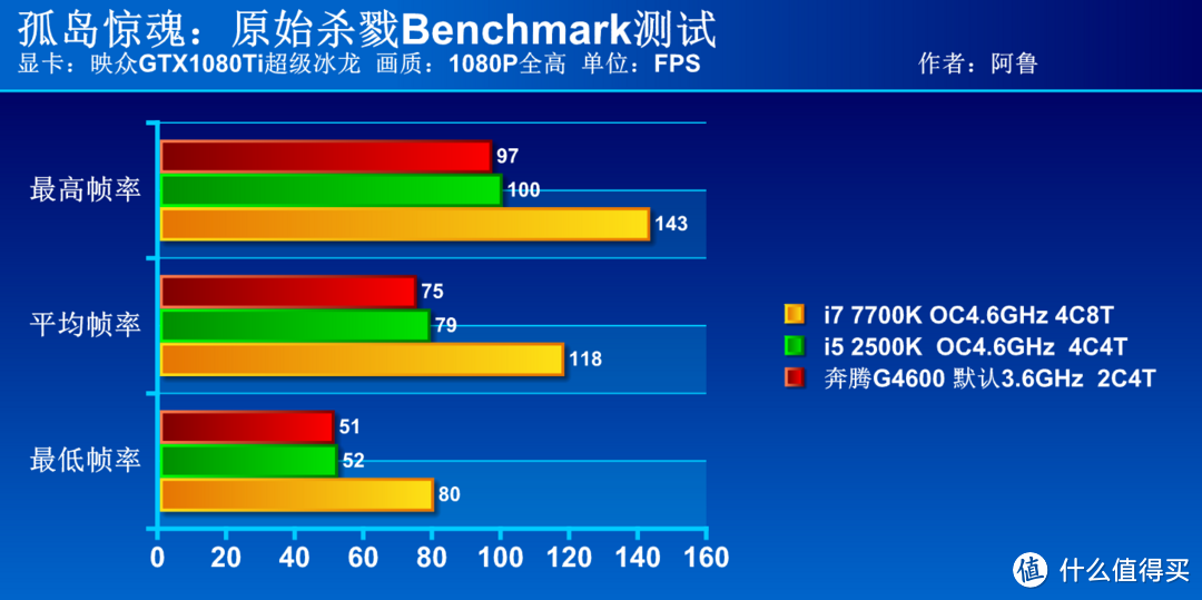 只为了好玩！  一颗假 i3 CPU引发的奇葩装机秀