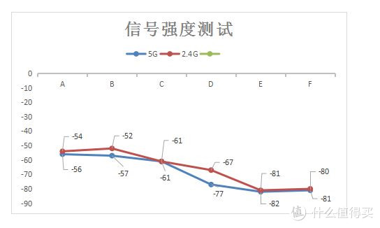 给顾客免费上网顺便微信吸粉：VOLANS 飞鱼星 VW1200  使用评测